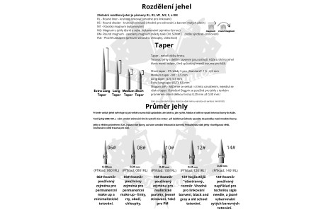 ROZDĚLENÍ TETOVACÍCH JEHEL